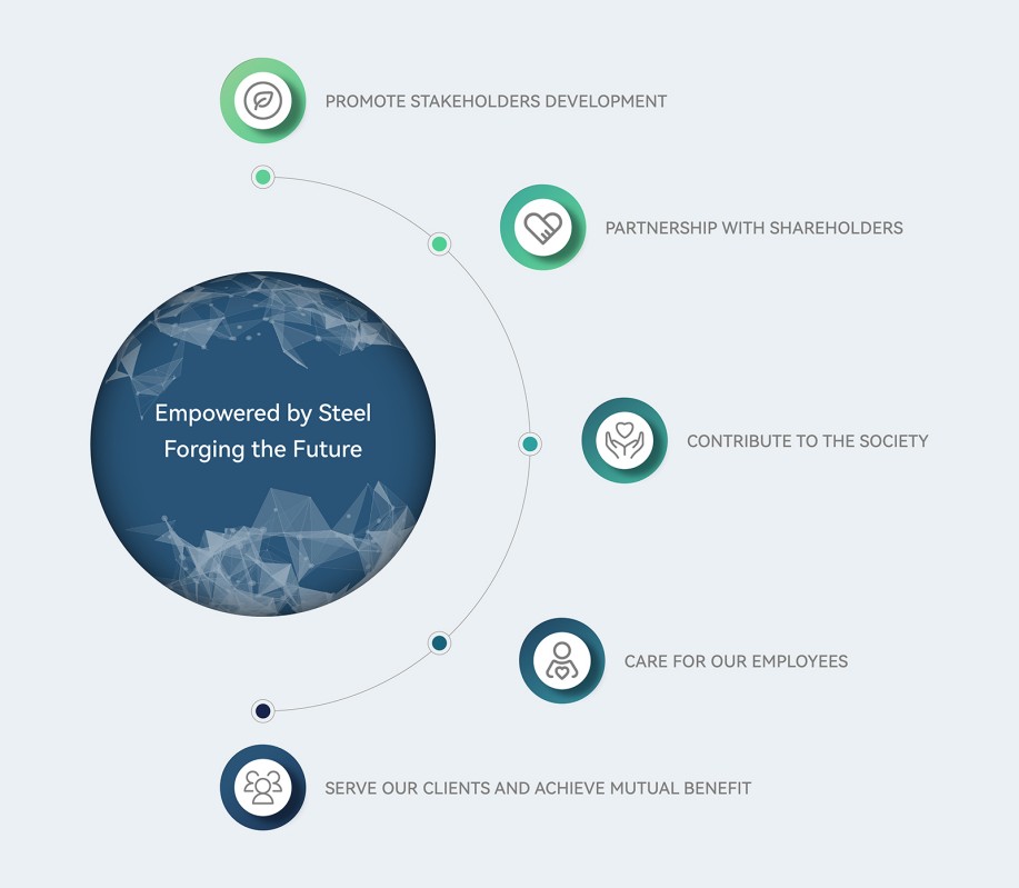 Discover CHEONGFULI’s sustainability initiatives in the steel industry — from green sourcing and low-carbon manufacturing to ESG commitments. Learn how we’re building a more responsible and eco-friendly global steel supply chain.