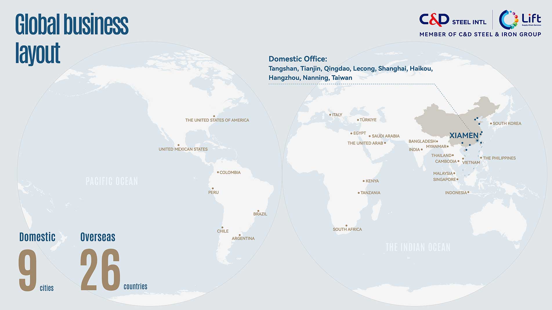 Global Business Layout
