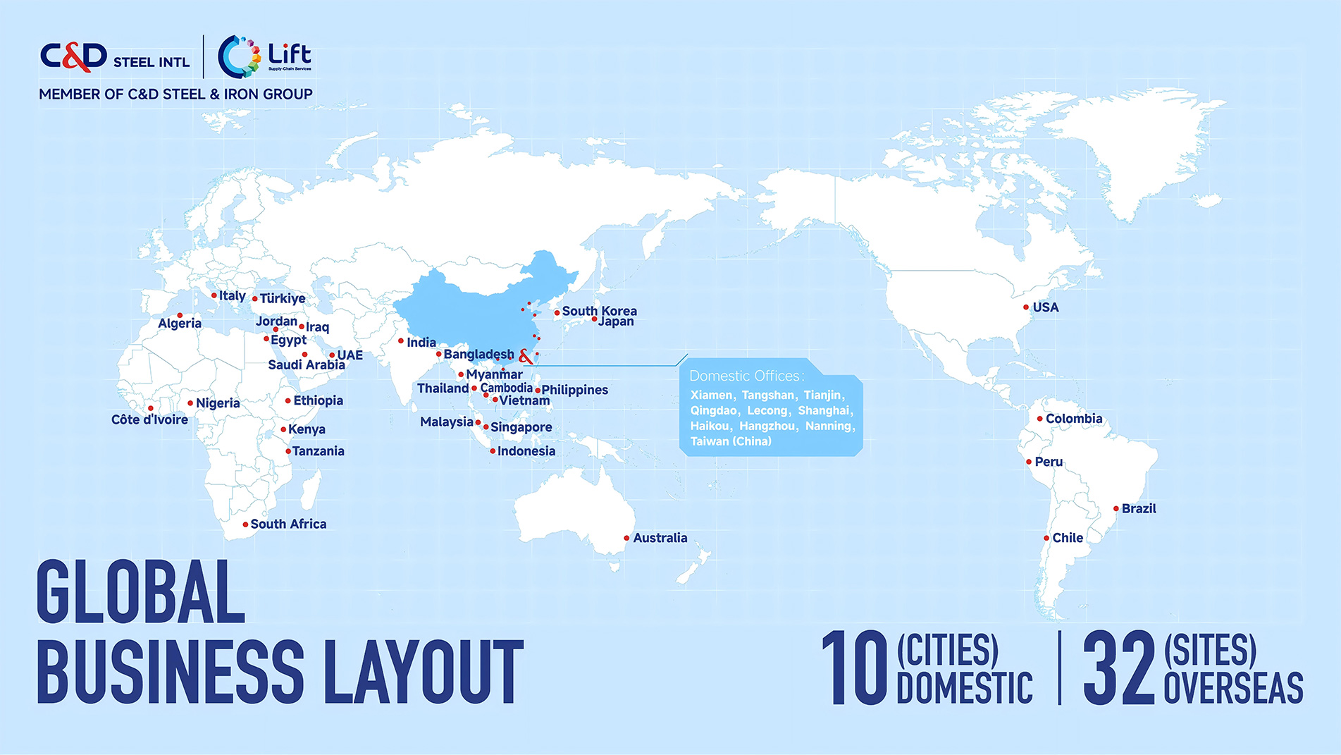 Global Business Layout
